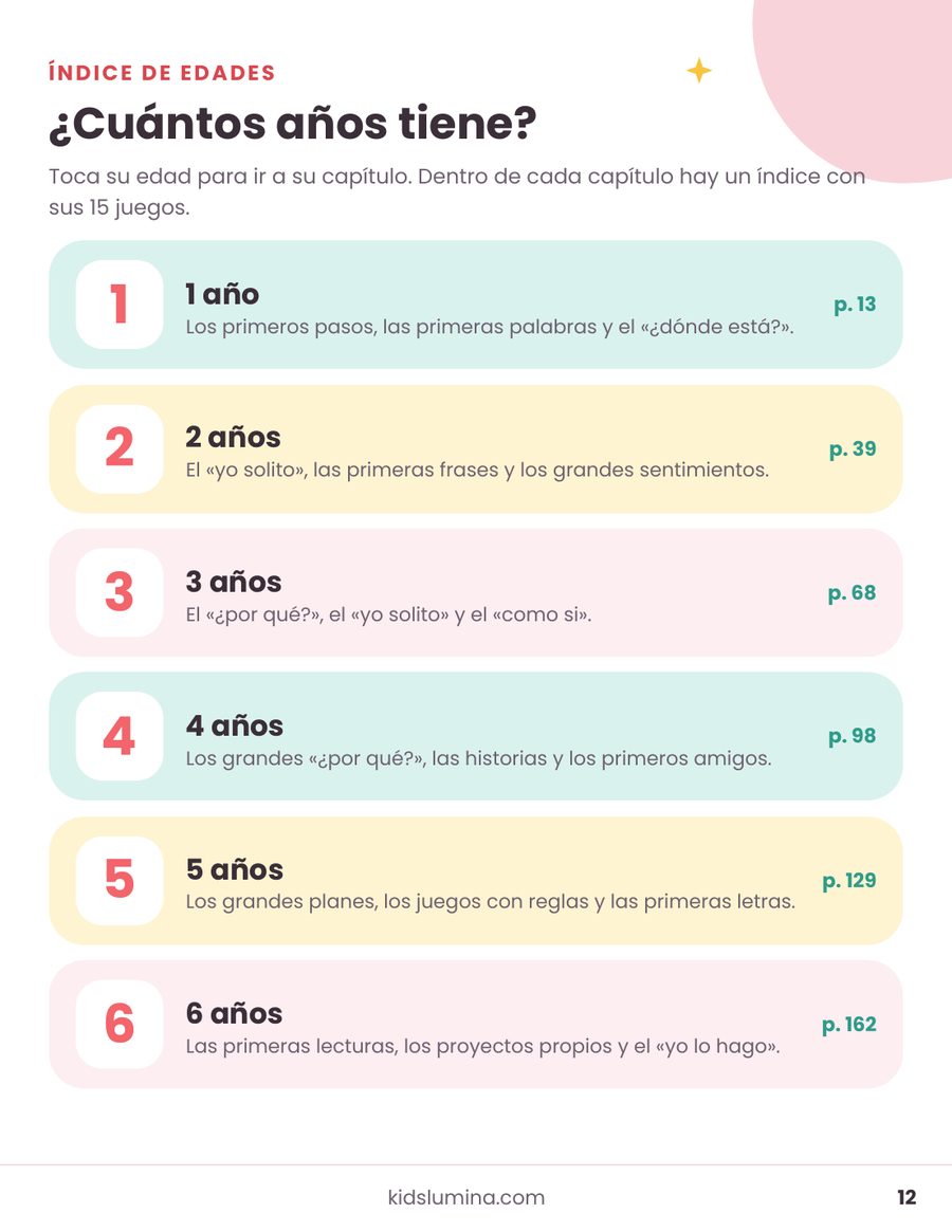 Índice de edades: un capítulo por cada año