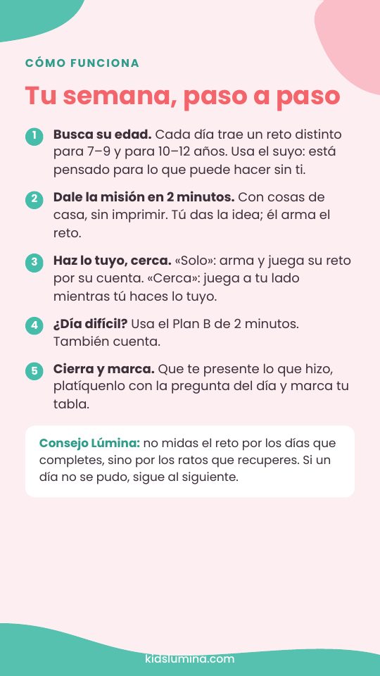 Cómo funciona: tu semana, paso a paso