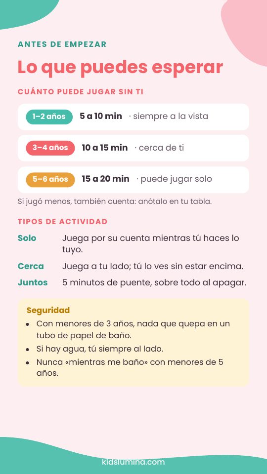 Lo que puedes esperar: cuánto puede jugar sin ti